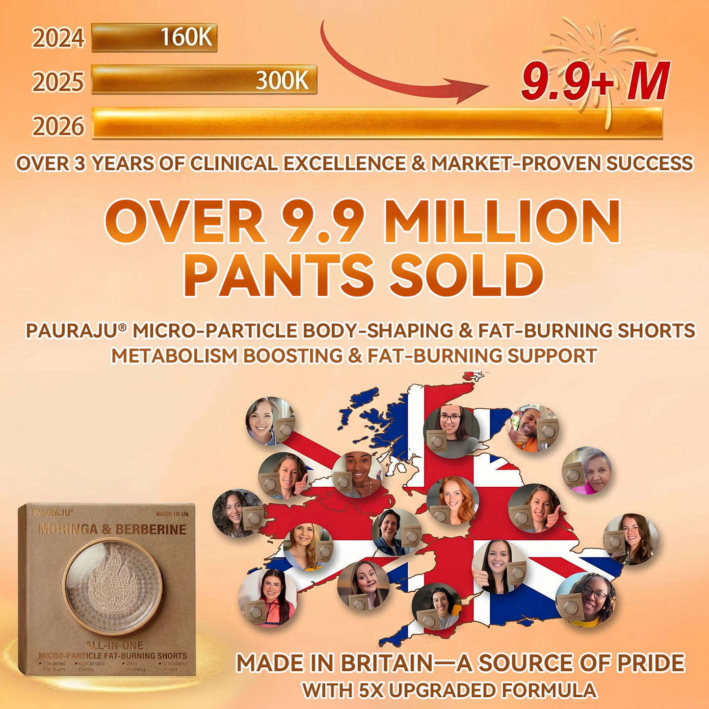 PAURAJU® 30-Min All-in-One Micro-Particle Fat-Burning Shorts✅Ignites deep microcirculation to melt fat, flush toxins, and reverse metabolic aging.