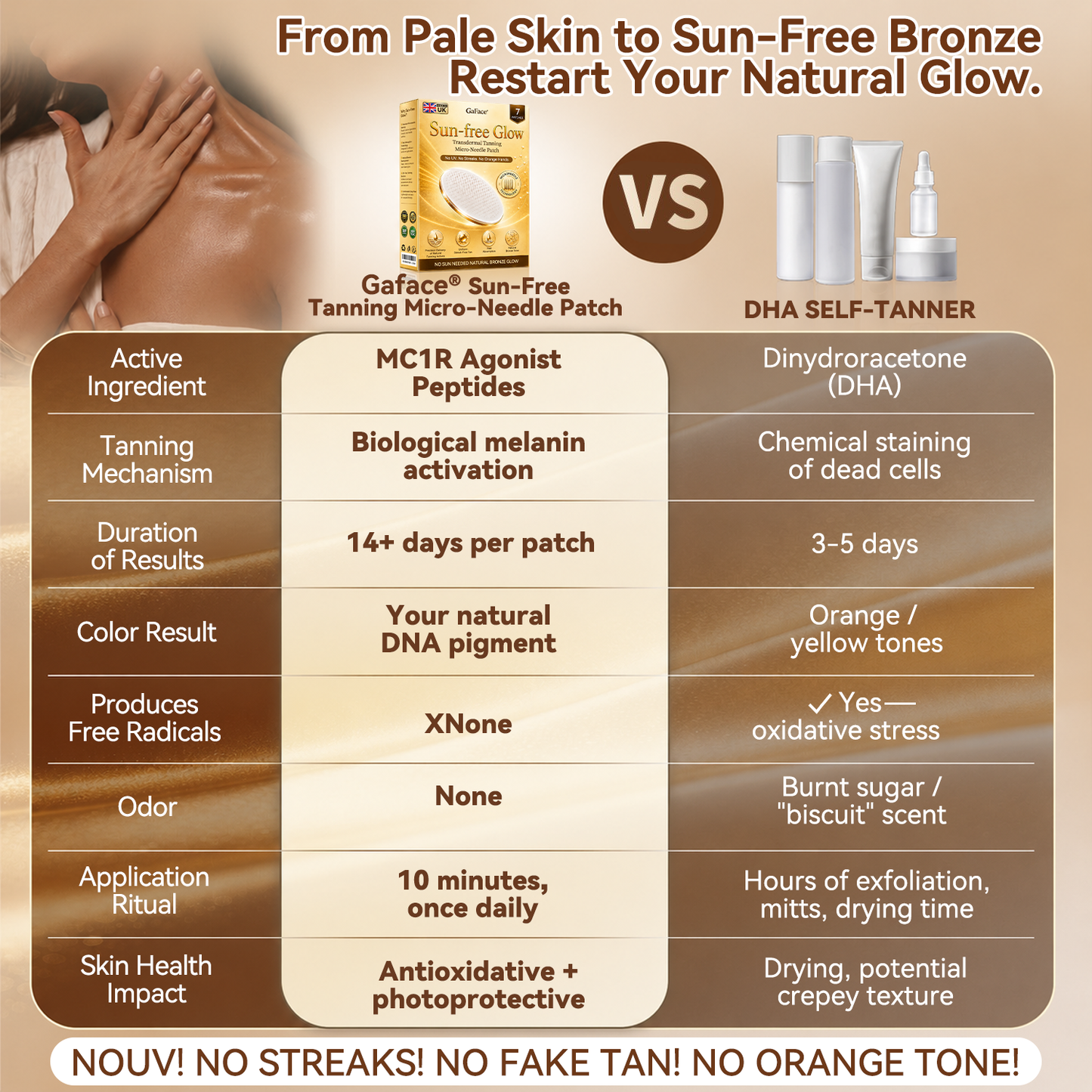 𝑮𝒂𝒇𝒂𝒄𝒆® Sunless Natural Glow Transdermal Tanning Micro-Needle Patch